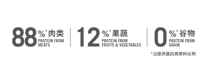 开饭乐无谷全价猫粮美毛 全期1.5kg颗粒图-04.png